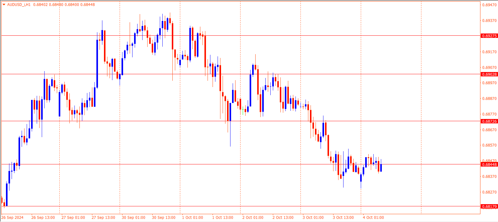 AUDUSD